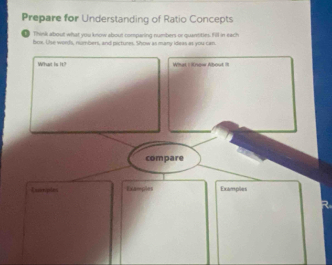 Prepare for Understanding of Ratio Concepts 
Think about what you know about comparing numbers or quantities. Fill in each 
box. Use words, numbers, and pictures. Show as many ideas as you can 
What is it? What I Know About It 
compare 
Camciples Examples Examples 
R