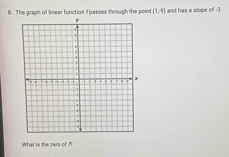 The graph of linear function fpasses through the point (1,-9) and has a slope of -3. 
What is the zero of ?