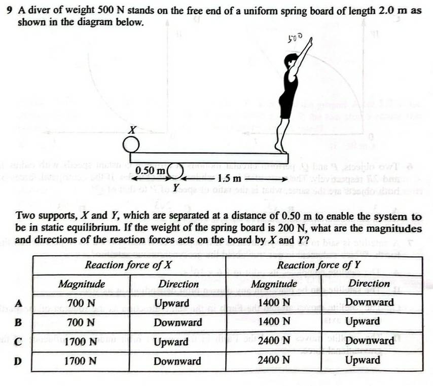 A diver of weight 500 N stands on the free end of a uniform spring board of length 2.0 m as 
Two supports, X and Y, which are separated at a distance of 0.50 m to enable the system to 
be in static equilibrium. If the weight of the spring board is 200 N, what are the magnitudes 
and directions of the reaction forces acts on the board by X and Y?