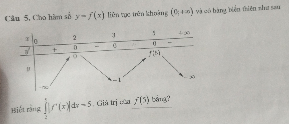 Cho hàm số y=f(x) liên tục trên khoảng (0;+∈fty ) và có bảng biến thiên như sau
Biết rằng ∈tlimits _2^5|f'(x)|dx=5. Giá trị của f(5) bằng?