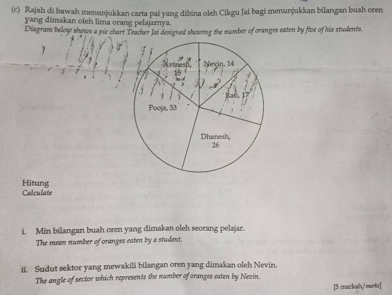 Rajah di bawah menunjukkan carta pai yang dibina oleh Cikgu Jai bagi menunjukkan bilangan buah oren 
yang dimakan oleh lima orang pelajarnya. 
Diagram below shows a pie chart Teacher Jai designed showing the number of oranges eaten by five of his students. 
Hitung 
Calculate 
i. Min bilangan buah oren yang dimakan oleh seorang pelajar. 
The mean number of oranges eaten by a student. 
ii. Sudut sektor yang mewakili bilangan oren yang dimakan oleh Nevin. 
The angle of sector which represents the number of oranges eaten by Nevin. 
[5 markah/marks]