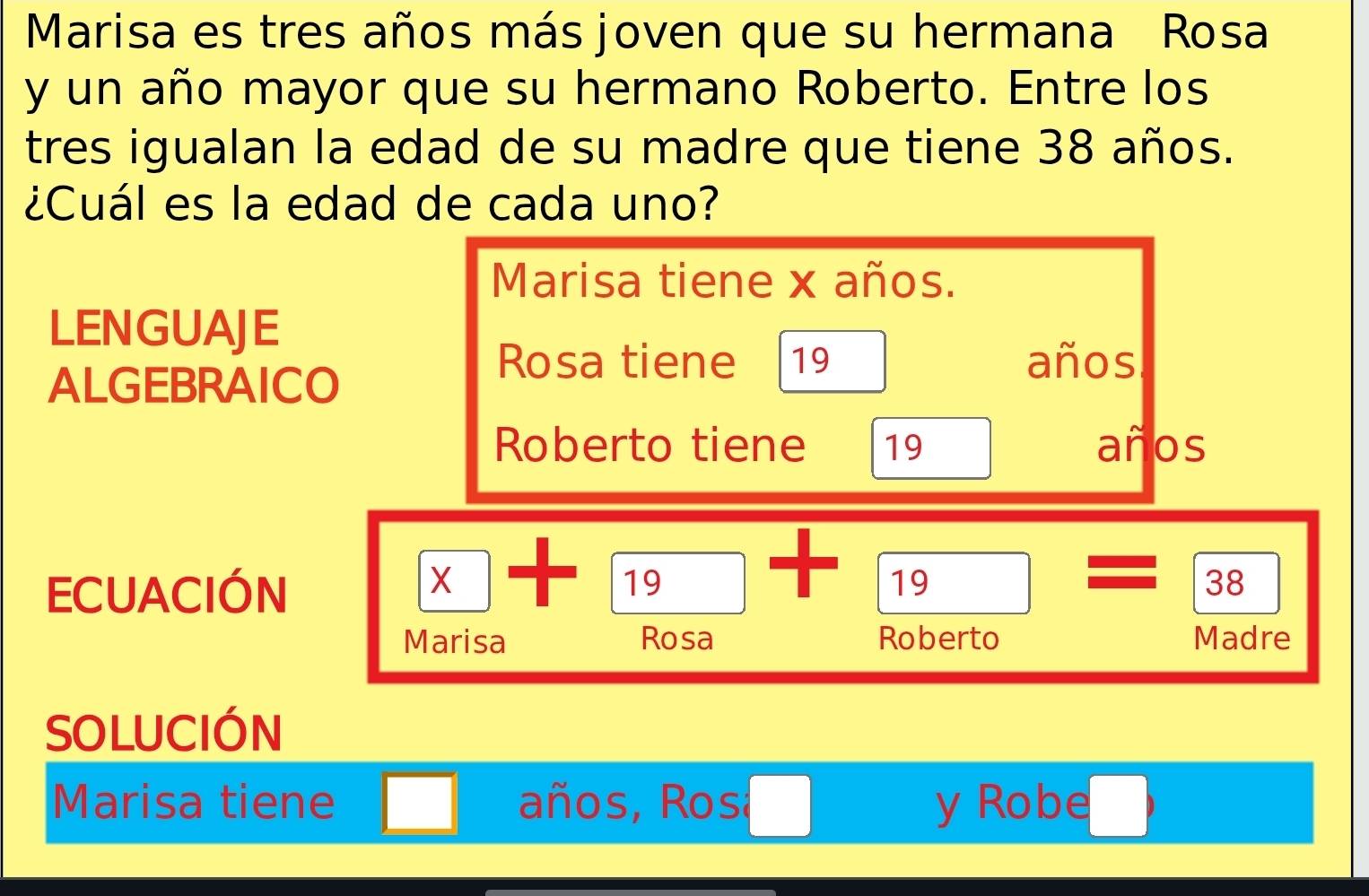 Marisa es tres años más joven que su hermana Rosa 
y un año mayor que su hermano Roberto. Entre los 
tres igualan la edad de su madre que tiene 38 años. 
¿Cuál es la edad de cada uno? 
Marisa tiene x años. 
LENGUAJE 
ALGEBRAICO 
Rosa tiene 19 años 
Roberto tiene 19 años
X
19
ECUACIÓN 19 38
Marisa Rosa Roberto Madre 
SOLUCIÓN 
Marisa tiene años, Rosa y Robe