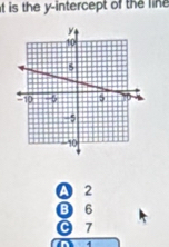 is the y-intercept of the line
A 2
B 6
7