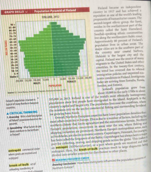 Finland became an independens
try in 1917 and has achieved a
tation as one of the world's leading
onents of humanitarian causes. The
nd-largest ethnic group, the Sami,
des in the northernmost part of the
ntry called the Sami Homeland.
dish-speaking ethnic communities
along the southwestern Baltic coast.
proximately 80 percent of Finland's
pulation lives in urban areas. The
jor cities are in the southern part of
e country near coastal harbors.
lsinki is the largest city and the
pital. Finland was the source of many
grants to the United States and other
untries. In the twenty-first century,
e trend has reversed due to relaxed 
mmigration policies and improved eo
omic conditions in Finland. Immigrants
oday are arriving from Somalia, Russia
Seunce: US. Ceun Rutn, Intersni sral Poguams, Intrrational Dutalbeve 2012weden, and Estonia. Iceland's population grew from
about 50,000 in the early 1700s to about
Finland's population stracture is 315,000 in 2013. Iceland is one of the world's most ethnically homogenous
countries. populations since few people have immigrated to the island. Reykjavik is the
typical of many Northern Europeas
country's capital and largest city. The population lives near the coastlines, where
J. Assessing Write a brief description for growing basic foods. the residents rely on the sea for commercial fishing and surrounding farmland
▲ CRITICAL THINKING
of Finland's population based on the Overall, Northern European countries have lower population densities than
pyramnid. most other countries in Europe. This is due to a number of factors, including the
2. Speculting What factors do you northern climate that limits agriculture and the mountainous terrain. Norther
in Fimland? Europe's populations concentrate in areas near the sea, where fishing and
shipping industries are prominent. Northern Europe's metropolitan areas, such
think contribute to the birtivate
as Stockholm, are also its economic centers. Copenhagen, Denmark, for example
has been called the Singapore of the Baltic. Copenhagen has always been a major
port for collecting, storing, and shipping goods across the globe. This makes it
entrepôt commercial center an entrepôt (AHN+truh+1011), or a port where goods are received and then
where goods are received and reshipped. Here, the break-of-bulk practices result in large shipments being
reshipped divided into smaller amounts for distribution to other places.
break-of-bulk at of  READING PROGRESS CHECK
unloading, transferring, or Drewing Conclusions  How have immigrants influenced the population pattems of
Northern Europe?