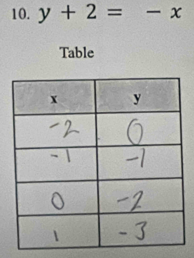 y+2=-x
Table