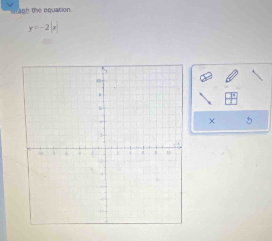 wraph the equation.
y=-2|x|
×