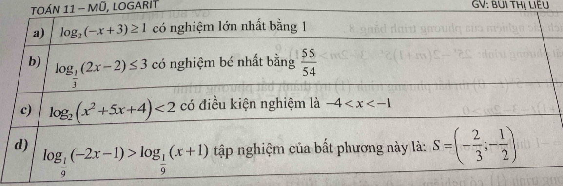 ÁN 11 - MÜ, LOGARIT GV: BÜI THỊ LIÊU