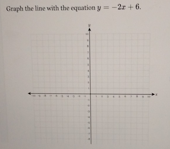 Graph the line with the equation y=-2x+6.