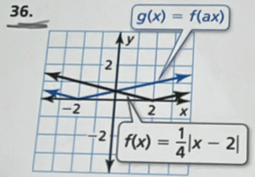 g(x)=f(ax)