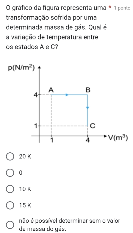 gráfico da figura representa uma * 1 ponto
transformação sofrida por uma
determinada massa de gás. Qual é
a variação de temperatura entre
os estados A e C?
20 K
0
10 K
15 K
não é possível determinar sem o valor
da massa do gás.