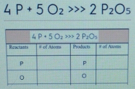 4P+5O_2>>2P_2O_5