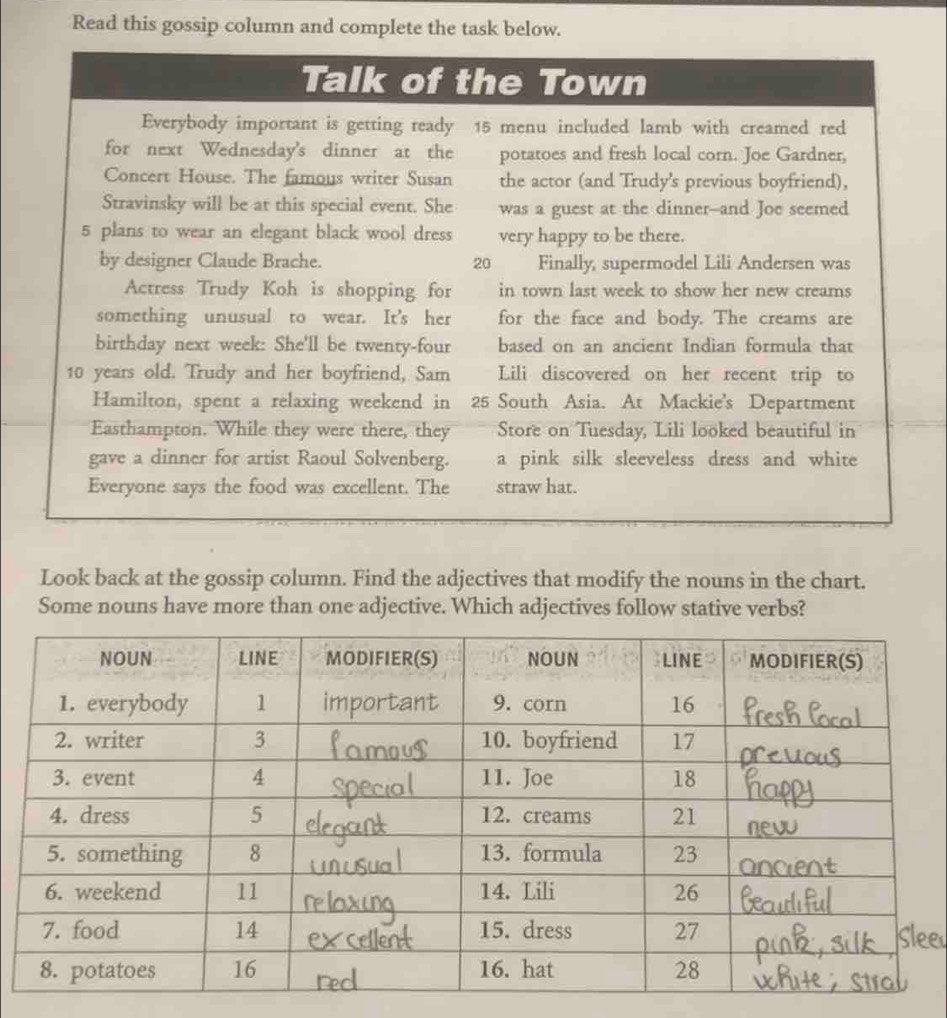 Read this gossip column and complete the task below. 
Talk of the Town 
Everybody important is getting ready 15 menu included lamb with creamed red 
for next Wednesday's dinner at the potatoes and fresh local corn. Joe Gardner, 
Concert House. The famous writer Susan the actor (and Trudy's previous boyfriend), 
Stravinsky will be at this special event. She was a guest at the dinner--and Joe seemed 
5 plans to wear an elegant black wool dress very happy to be there. 
by designer Claude Brache. 20 Finally, supermodel Lili Andersen was 
Actress Trudy Koh is shopping for in town last week to show her new creams 
something unusual to wear. It's her for the face and body. The creams are 
birthday next week: She'll be twenty-four based on an ancient Indian formula that
10 years old. Trudy and her boyfriend, Sam Lili discovered on her recent trip to 
Hamilton, spent a relaxing weekend in 25 South Asia. At Mackie's Department 
Easthampton. While they were there, they Store on Tuesday, Lili looked beautiful in 
gave a dinner for artist Raoul Solvenberg. a pink silk sleeveless dress and white 
Everyone says the food was excellent. The straw hat. 
Look back at the gossip column. Find the adjectives that modify the nouns in the chart. 
Some nouns have more than one adjective. Which adjectives follow stative verbs?