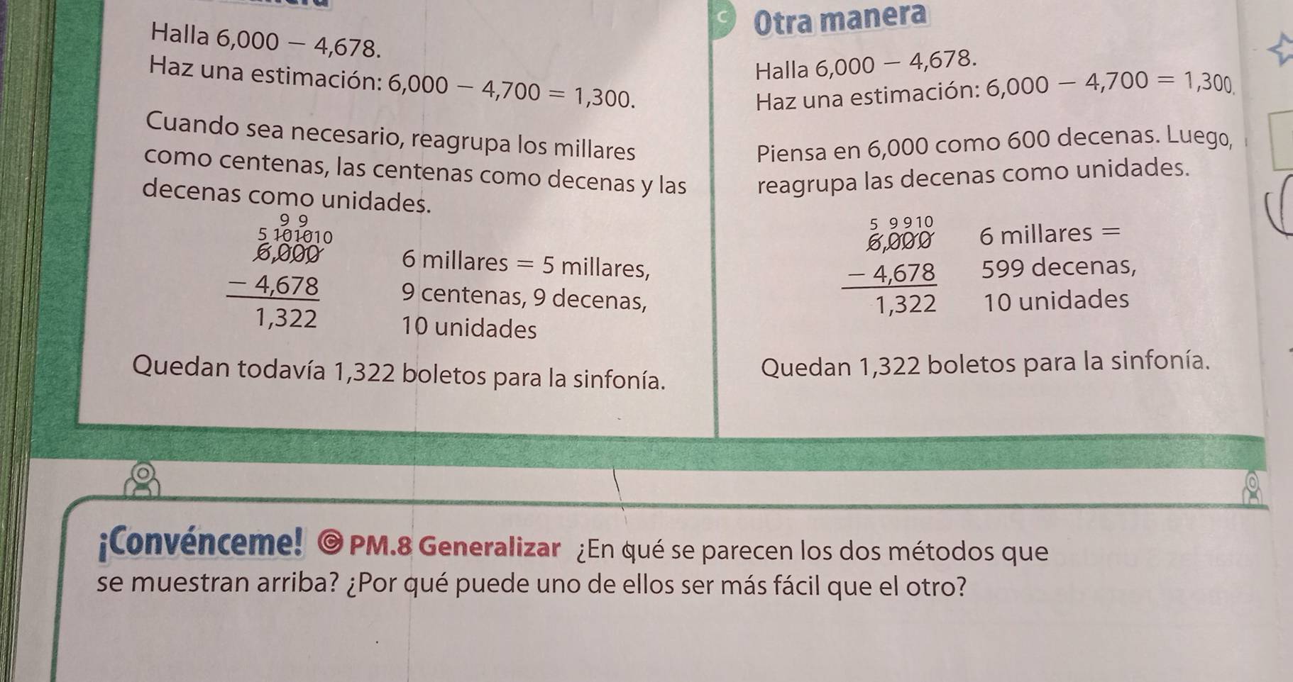 Otra manera 
Halla 6,000-4,678. 
Haz una estimación: 6,000-4,700=1,300. 
Halla 6,000-4,678. 
Haz una estimación: 6,000-4,700=1,300. 
Cuando sea necesario, reagrupa los millares 
Piensa en 6,000 como 600 decenas. Luego, 
como centenas, las centenas como decenas y las reagrupa las decenas como unidades. 
decenas como unidades.
beginarrayr frac beginarrayr 59,910 6,00,000,678 hline 1,322endarray  6mi llares =
6 millares =5 millares, 599 decenas,
beginarrayr 9,900 8 -4,989 -4,6,678 hline 1,22endarray 9 centenas, 9 decenas, 10 unidades
10 unidades 
Quedan todavía 1,322 boletos para la sinfonía. 
Quedan 1,322 boletos para la sinfonía. 
¡Convénceme! © PM.8 Generalizar ¿En qué se parecen los dos métodos que 
se muestran arriba? ¿Por qué puede uno de ellos ser más fácil que el otro?