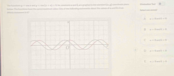 The furctions y c cas a and y=cos (x+a)+b for consitants a and b, are graphed in the standard (x,y) oordinate plone
tolow: The functions fve the same moximum value. One of the following statmments about the values of a and δ is true. Elimination Tool
Which-ststomeed Is U? Select one anseer
A a>0andb=0
B a=0m≤slant b>0
C a=0andb=0
D a<0andb<0
E a>0antb>0