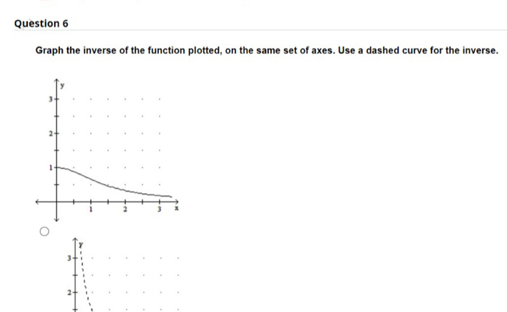 Graph the inverse of the function plotted, on the same set of axes. Use a dashed curve for the inverse.