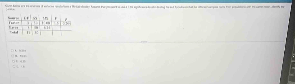 Given below are the enilysis of variance results trom a Minitab diaplay. Assume that you want to use a 0 05 significance level in tasting the null hypothess that the different samples come from populations with the same meant. Identity the
p-vslue
A. 0 204
B10.00
C 6 25
D. 1.0