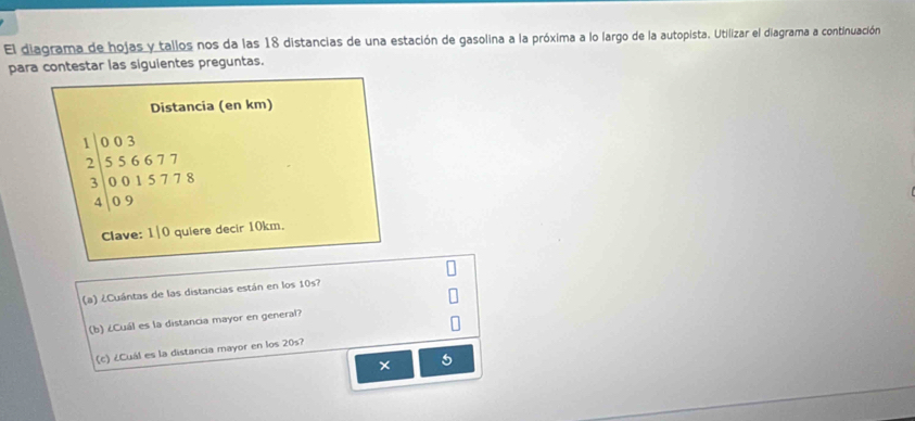 El diagrama de hojas y tallos nos da las 18 distancias de una estación de gasolina a la próxima a lo largo de la autopista. Utilizar el diagrama a continuación 
para contestar las siguientes preguntas. 
Distancia (en km)
1 0 0 3
2 5 5 6 6 7 7
3 0 0 1 5 7 7 8
0 9
Clave: 1|0 quiere decir 10km. 
(a) ¿Cuántas de las distancias están en los 10s? 
(b) ¿Cuál es la distancia mayor en general? 
(c) ¿Cuál es la distancia mayor en los 20s? 
×