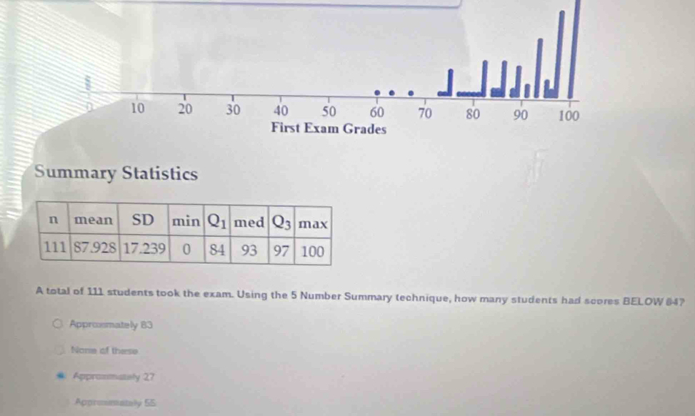 Summary Statistics
A total of 111 students took the exam. Using the 5 Number Summary technique, how many students had scores BELOW &4?
Approsmately 83
None of these
Appronmately 27
Appronately 55