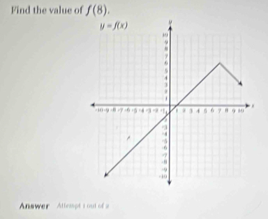 Find the value of f(8).
Answer Attempt t out of