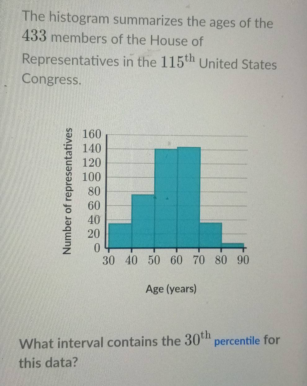 The histogram summarizes the ages of the
433 members of the House of 
Representatives in the 115^(th) United States 
Congress.
160
140
120
100
80; 20^(60
40
0
30 40 50 60 70 80 90
Age (years) 
What interval contains the 30^th) percentile for 
this data?