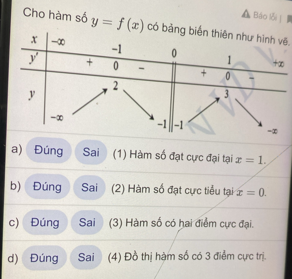 Báo lỗi
Cho hàm số y=f(x) có b.
a) Đúng Sai (1) Hàm số đạt cực đại tại x=1.
b) Đúng Sai (2) Hàm số đạt cực tiểu tại x=0.
c) Đúng Sai (3) Hàm số có hai điểm cực đại.
d) Đúng  Sai (4) Đồ thị hàm số có 3 điểm cực trị.