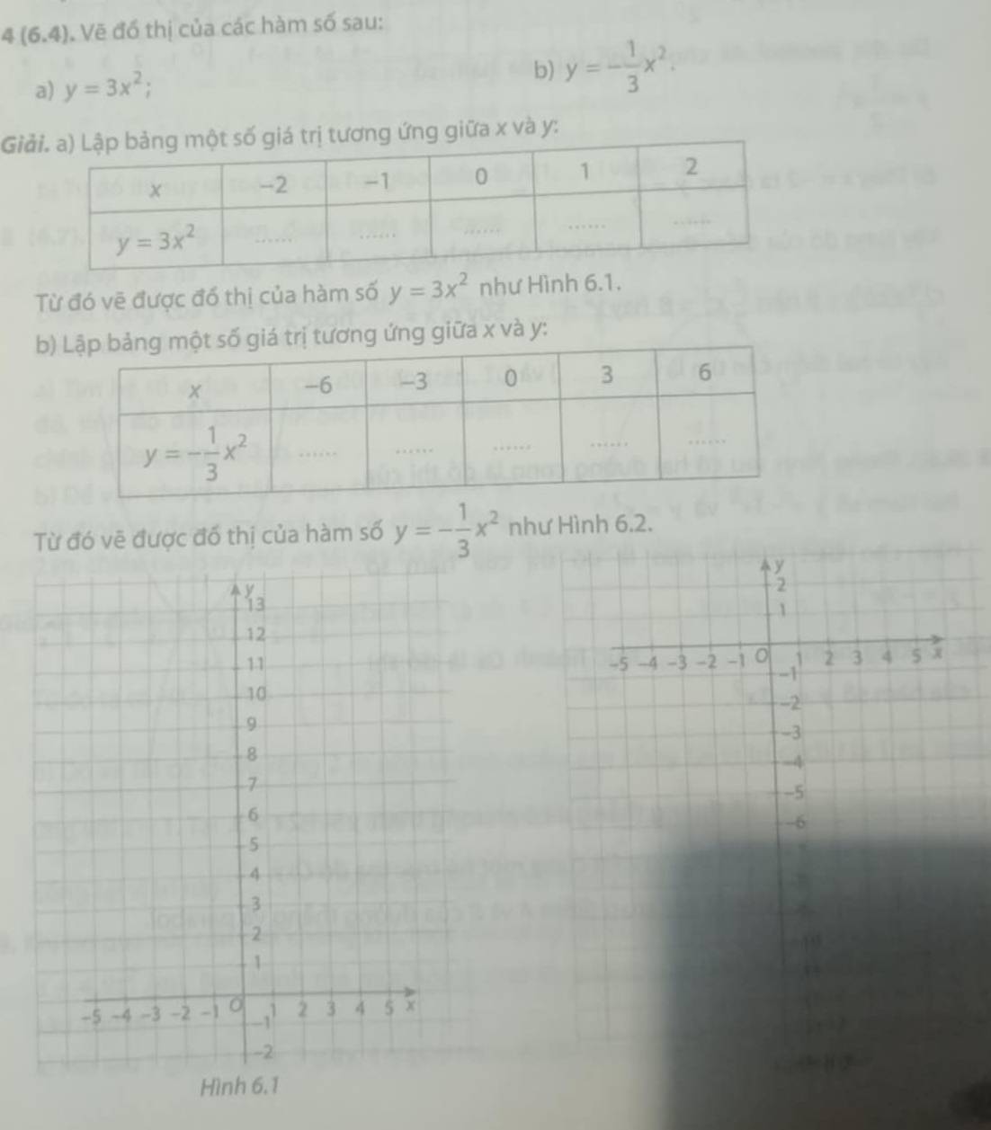 4(6.4). Vẽ đổ thị của các hàm số sau:
a) y=3x^2; b) y=- 1/3 x^2.
Gig ứng giữa x và y:
Từ đó vẽ được đổ thị của hàm số y=3x^2 như Hình 6.1.
bg ứng giữa x và y:
Từ đó vẽ được đổ thị của hàm số y=- 1/3 x^2 như Hình 6.2.