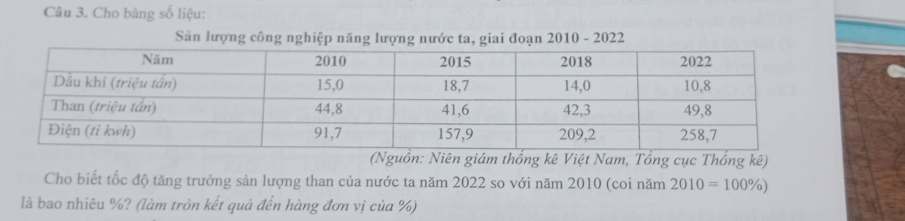 Cho bảng số liệu: 
Săn lượng công nghiệp năng lượng nước ta, giai đoạn 2010 - 2022 
(Nguồn: Niên giám thống kê Việt Nam, Tổng cục Thống kê) 
Cho biết tốc độ tăng trưởng sản lượng than của nước ta năm 2022 so với năm 2010 (coi năm 2010=100% )
là bao nhiêu %? (làm tròn kết quả đến hàng đơn vị của %)