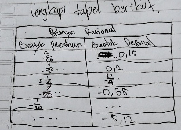 lenglapi fabel berikut.