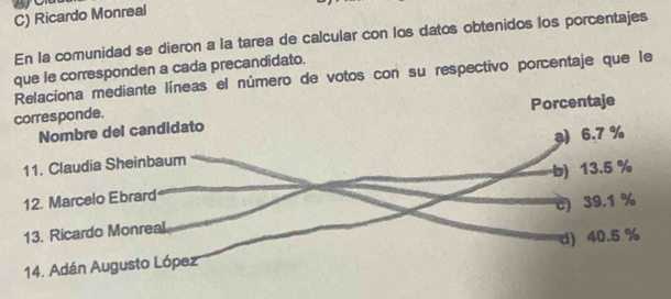 Ricardo Monreal 
En la comunidad se dieron a la tarea de calcular con los datos obtenidos los porcentajes 
que le corresponden a cada precandidato. 
el número de votos con su respectivo porcentaje que le