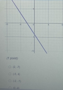 71
(2,-7)
(-5,4)
(-2,-1)
(0-4)