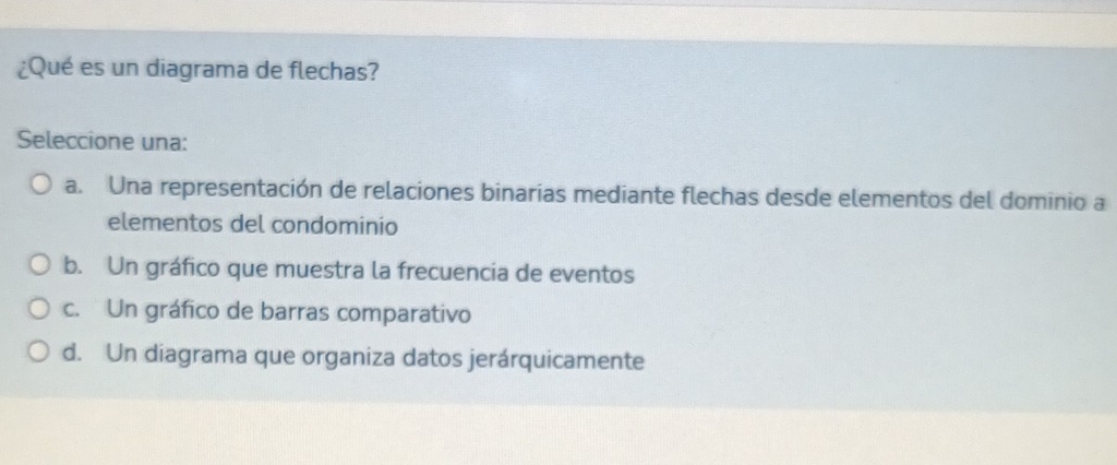 ¿Qué es un diagrama de flechas?
Seleccione una:
a. Una representación de relaciones binarias mediante flechas desde elementos del dominio a
elementos del condominio
b. Un gráfico que muestra la frecuencia de eventos
c. Un gráfico de barras comparativo
d. Un diagrama que organiza datos jerárquicamente