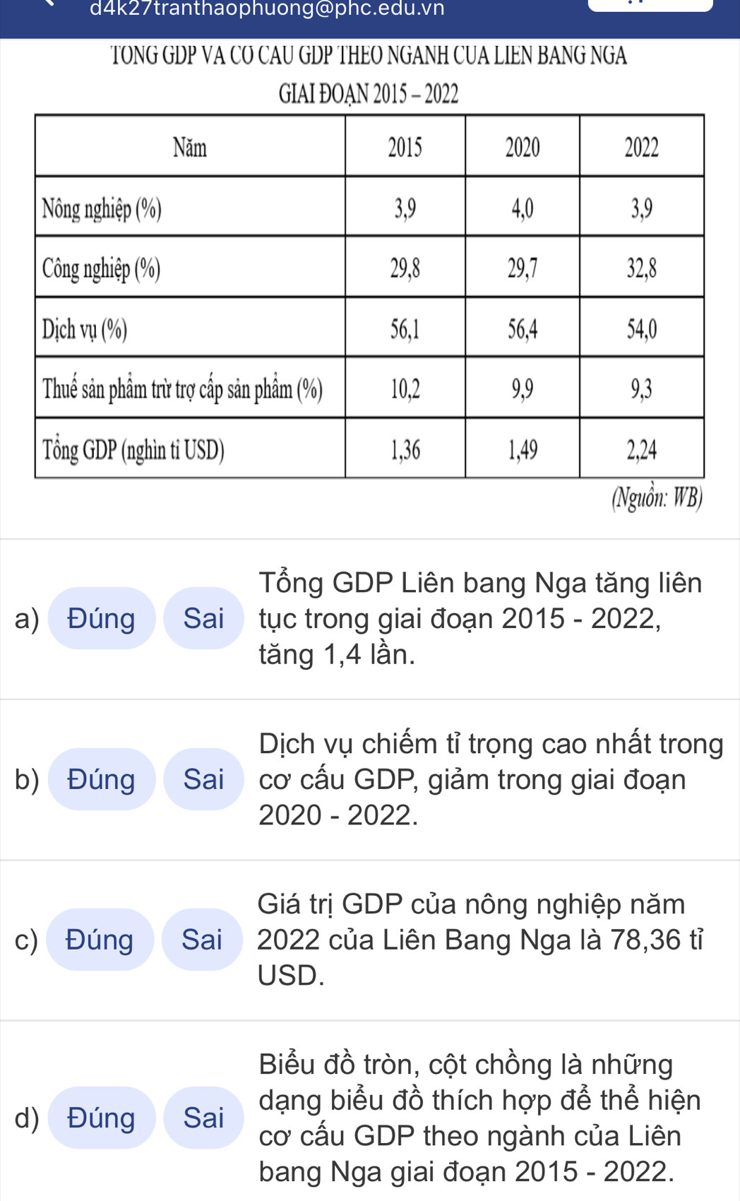 d4k27tranthaophuong@phc.edu.vn 
TONG GDP VA CO CAU GDP THEO NGANH CUA LIEN BANG NGA 
GIAI ĐOAN 2015 - 2022 
(Nguồn: WB) 
Tổng GDP Liên bang Nga tăng liên 
a) Đúng Sai tục trong giai đoạn 2015 - 2022, 
tăng 1, 4 lần. 
Dịch vụ chiếm tỉ trọng cao nhất trong 
b) Đúng Sai cơ cấu GDP, giảm trong giai đoạn 
2020 - 2022. 
Giá trị GDP của nông nghiệp năm 
c) Đúng Sai 2022 của Liên Bang Nga là 78, 36 tỉ 
USD. 
Biểu đồ tròn, cột chồng là những 
dạng biểu đồ thích hợp để thể hiện 
d) Đúng Sai cơ cấu GDP theo ngành của Liên 
bang Nga giai đoạn 2015 - 2022.