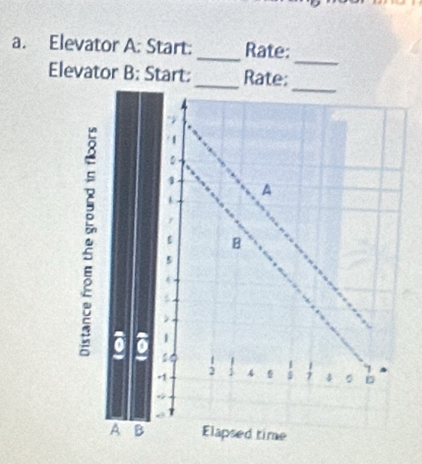 Elevator A: Start:_ Rate: 
Elevator B: Start:_ Rate: