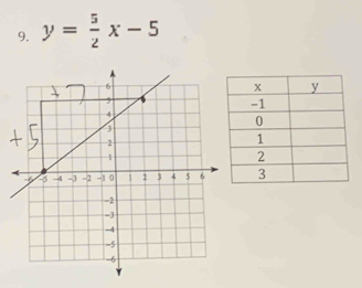 y= 5/2 x-5