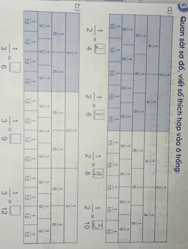 Quan sát sơ đồ, viết số thích hợp vào ô trống:
÷
 1/3 = □ /6 
 1/3 = □ /9 
 1/3 = □ /12 