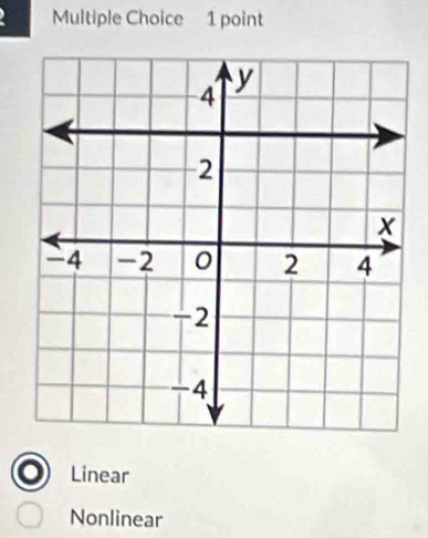 Linear
Nonlinear