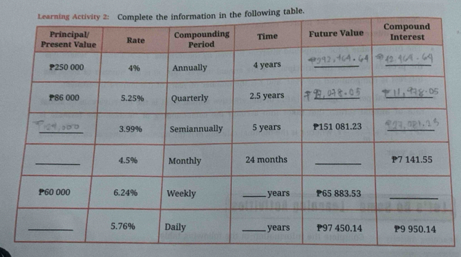 owing table.