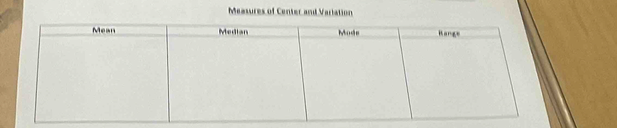 Measures of Center and Variation