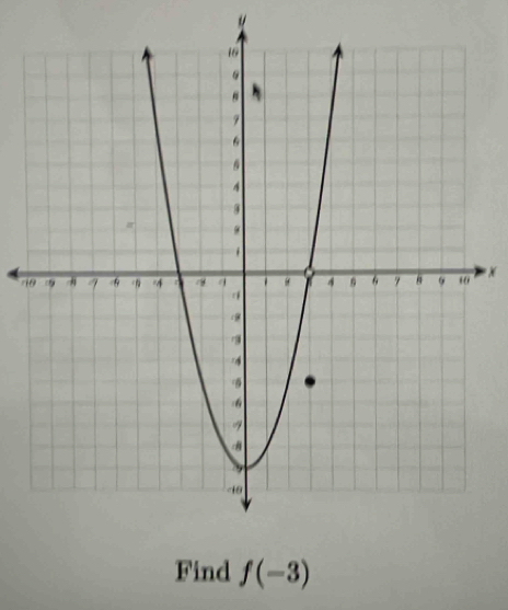 4 * × 
Find f(-3)