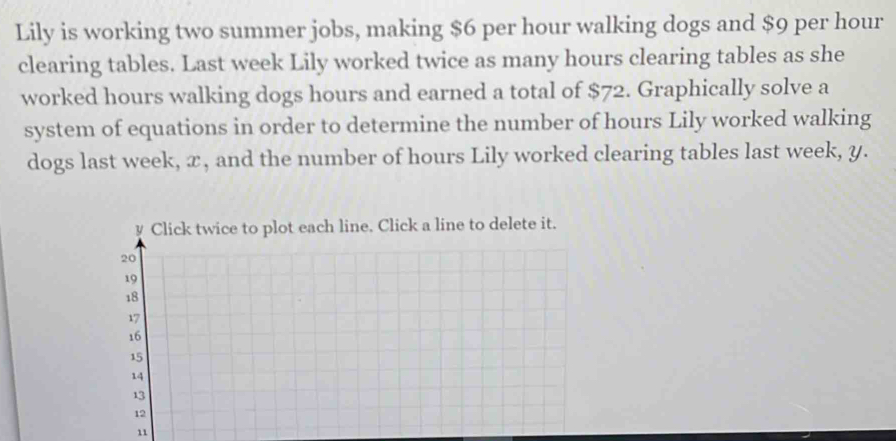 Lily is working two summer jobs, making $6 per hour walking dogs and $9 per hour
clearing tables. Last week Lily worked twice as many hours clearing tables as she 
worked hours walking dogs hours and earned a total of $72. Graphically solve a 
system of equations in order to determine the number of hours Lily worked walking 
dogs last week, æ, and the number of hours Lily worked clearing tables last week, y. 
11