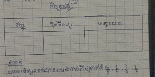 ocne
 2/5 ,  1/4 ,  3/8 ,  1/3 