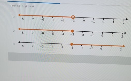 Graph x≤ -3 (1 point)