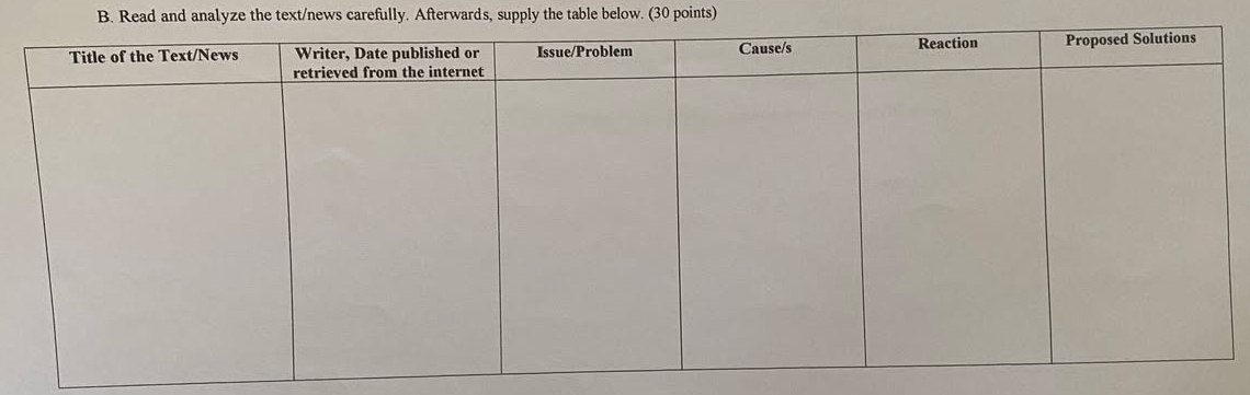 Read and analyze the text/news carefully. Afterwards, supply the table below. (30 points)