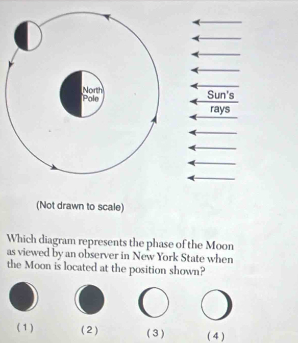 Sun's 
rays 
(Not drawn to scale) 
Which diagram represents the phase of the Moon 
as viewed by an observer in New York State when 
the Moon is located at the position shown? 
( 1 ) ( 2 ) ( 3 ) ( 4 )