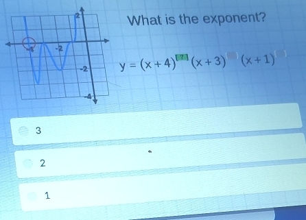 What is the exponent?
y=(x+4)^[x](x+3)(x+1)
3
2
1