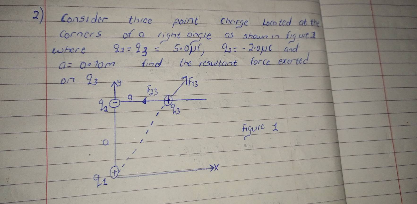 Consider three point charge located at the
corners of a right angle as shown in figured
where q_1=q_3=5.0mu c, q_2=-2.0mu c and
a=0010m ffind the resultant force exerted
on q_3 y
7F_13
F_23
a
q_2
93
figure 1
a
91