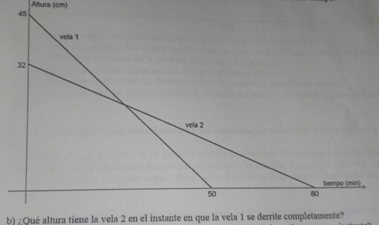 Altura (cm) 
b) ¿Qué altura tiene la vela 2 en el instante en que la vela 1 se derrite completamente?