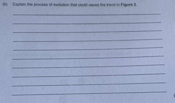 Solved: Explain the process of evolution that could cause the trend in ...