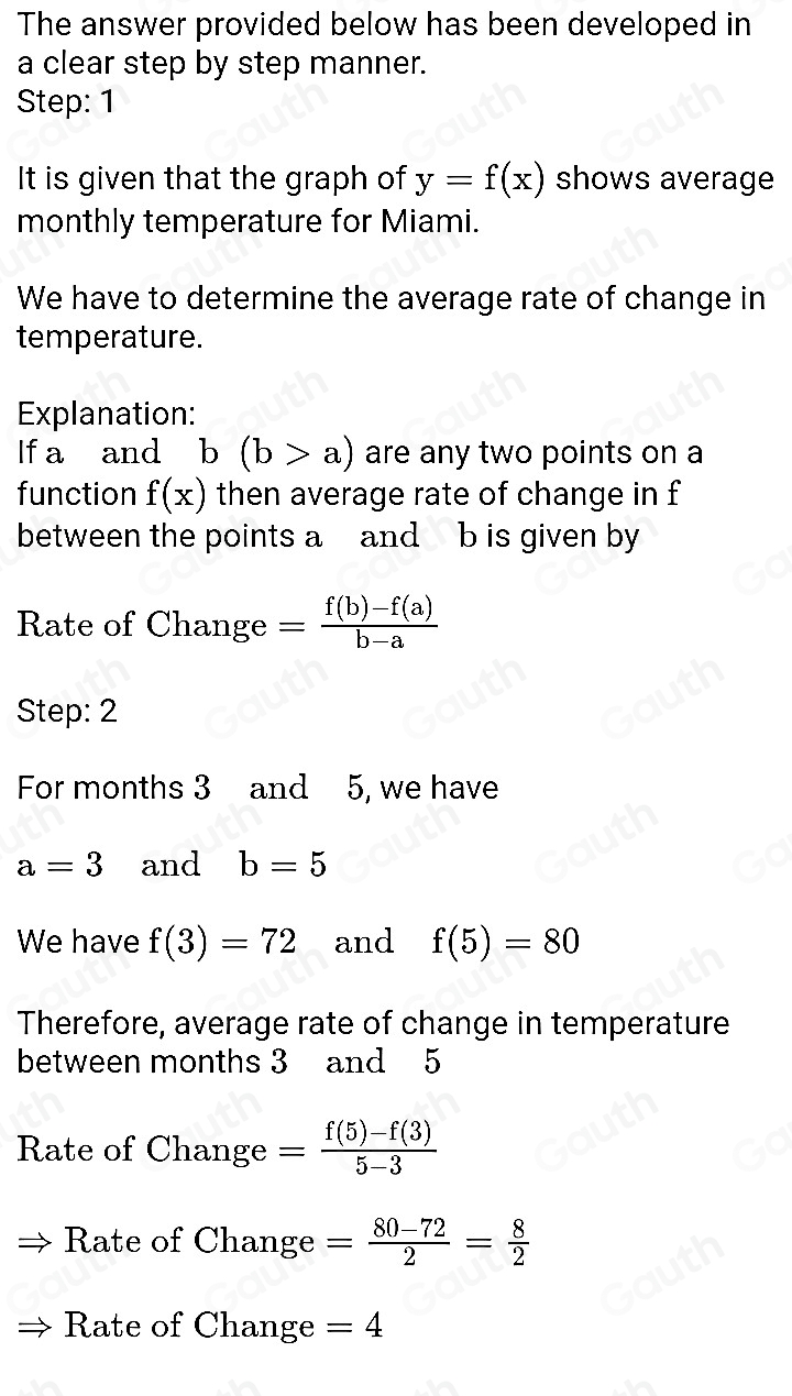 Solved: The function given by y=f(x) shows the average monthly ...