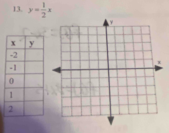 y= 1/2 x